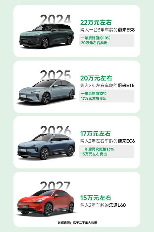 購(gòu)買新能源車的多元化思考 為何二手性價(jià)比更優(yōu)